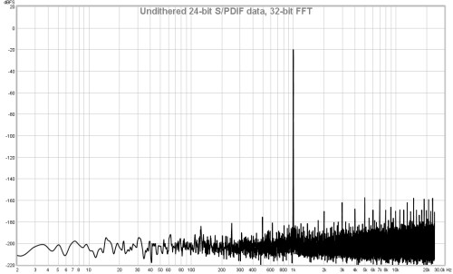 32-bit FFT undithered data