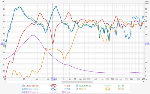 All SPL Graph