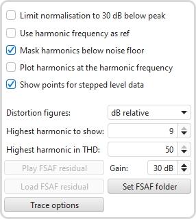 Distortion controls