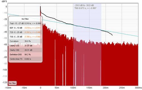 Filtered IR metrics