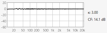 FSAF test signal spectrum