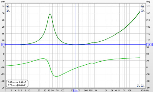 Impedance Readout