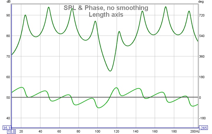 Length Axis