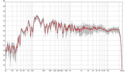 Multi-input capture measurement result