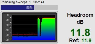 Measurement Progress