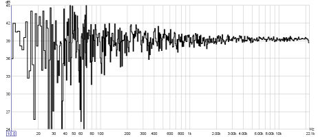 Periodic Noise controls