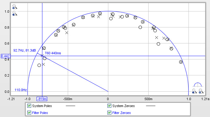 Pole-Zero Plot