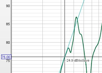 Cursor slope overlay