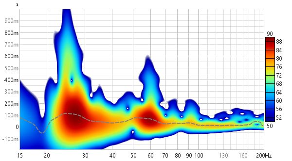 Morlet CWT spectrogram 1/12 octave