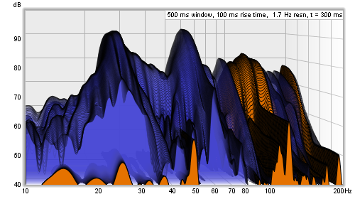 Low Freq Waterfall Overlay