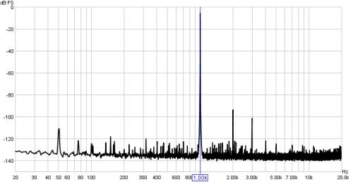 1kHz tone, Hann window