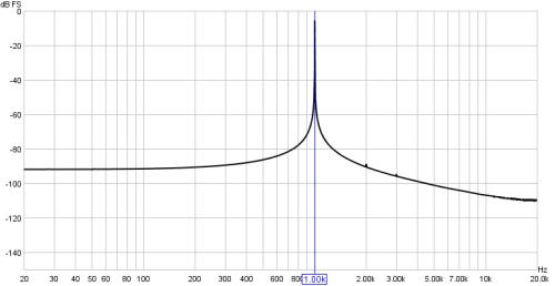 1kHz tone, rectangular window