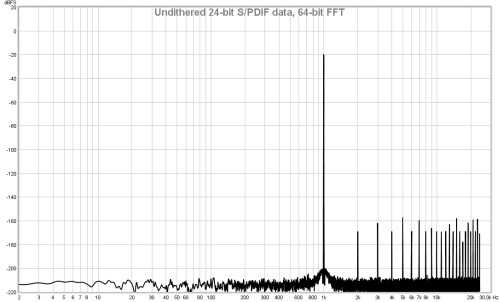 64-bit FFT undithered data