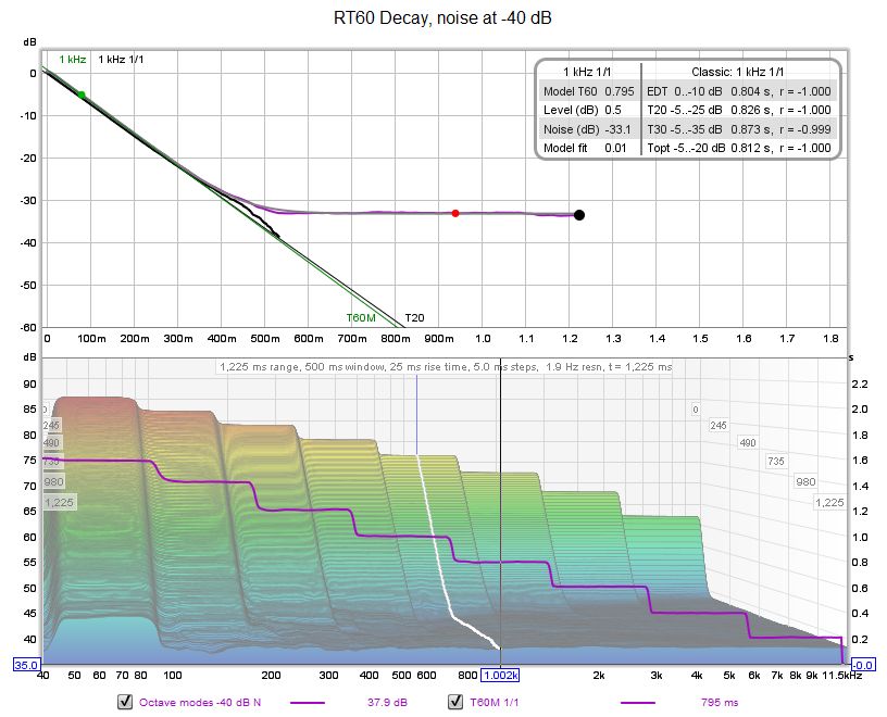 Accuracy RT60 Deacy, noise -40 dB