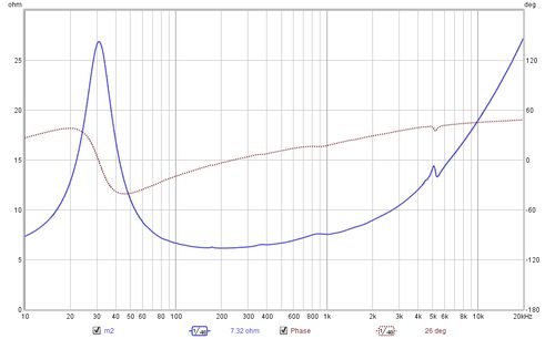 Added mass 2 impedance measurement