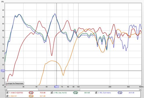 All SPL Graph