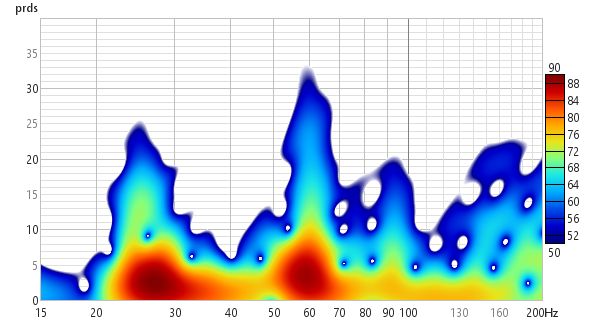 Burst Decay Spectrogram