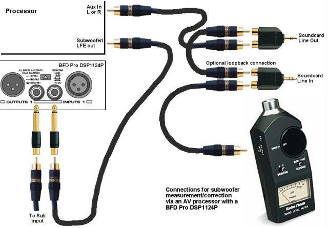 Connections