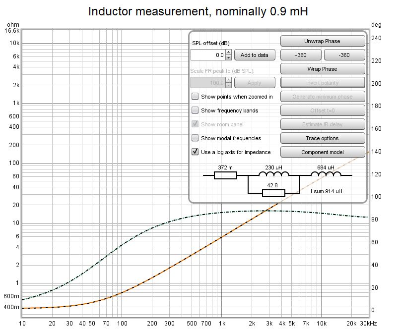 Inductor equivalent circuit