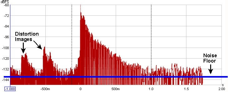 Example Impulse Response