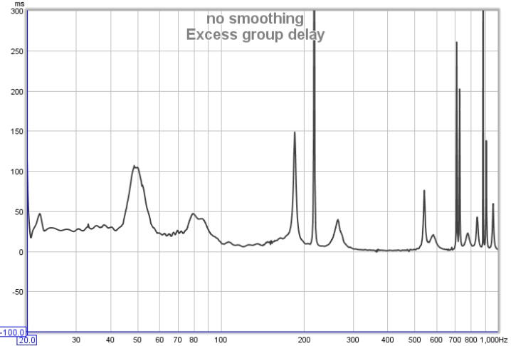 Excess Group Delay