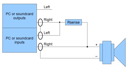 Conections for Impedance Measurement