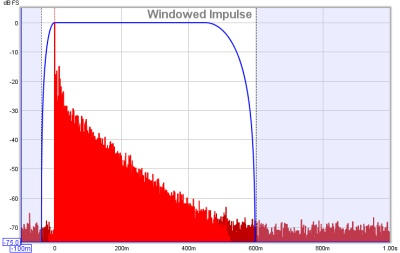 Impulse Response dB Scale