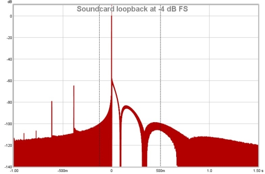 Loopback Impulse Response