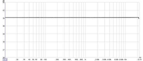 Periodic Noise controls