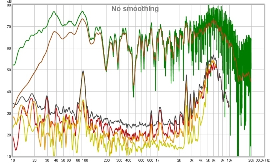 Room Measurement Distortion