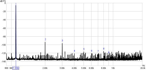 1kHz -6 dBFS sine without dither