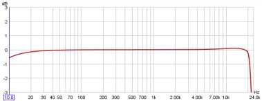 Laptop interface measurement 1dB/div