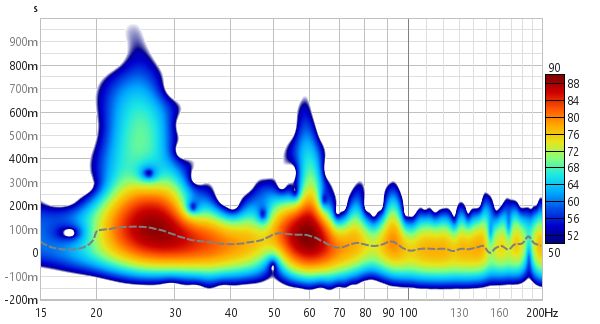 Spectrogram