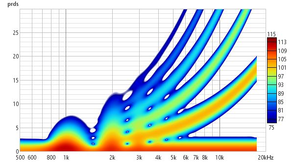 Burst Decay Spectrogram with reflections