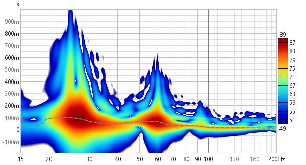 Wavelet spectrogram 1/12 octave