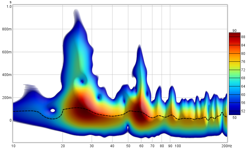 3D-Enhanced Spectrogram